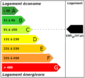classe energie c