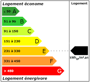 classe energie e