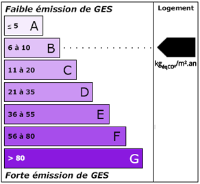 classe ges b