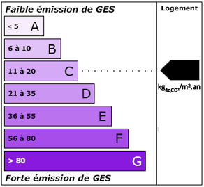 classe ges c