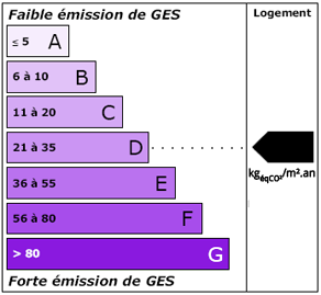 classe ges d