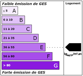 classe ges e