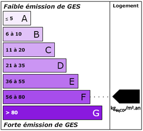 classe ges f